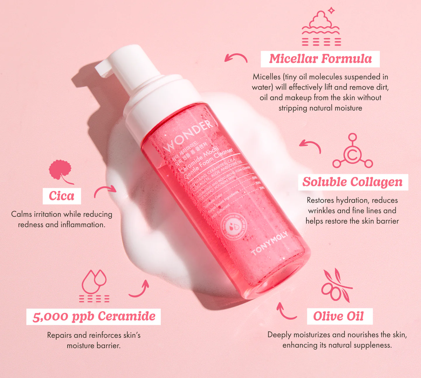 TM- Wonder Ceramide Mochi Gentle Foam Cleanser